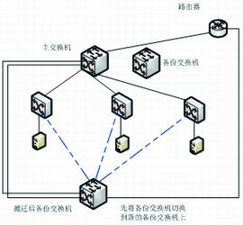 機房布線系統的改造