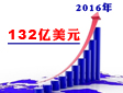 2016ȫ(sh)֘(bio)Јr(ji)ֵA(y)Ӌ(j)_(d)132|Ԫ
