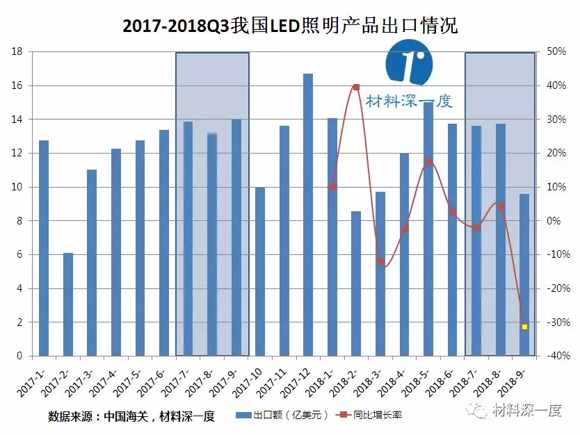 һ|2018ǰ҇(gu)LEDa(chn)Ʒr