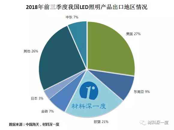 һ|2018ǰ҇(gu)LEDa(chn)Ʒr