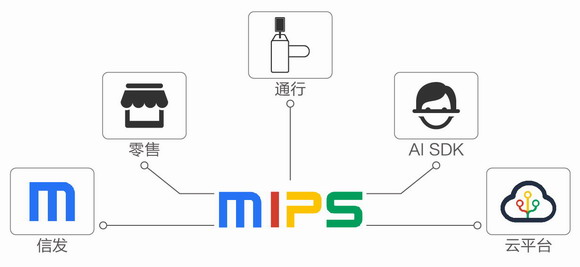 ҕ̩@B𺽣MIPSϵܛSaaSƶ˻۽"Űl++ͨ+AI"