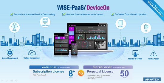 AƳµWO\I푪áWISE-PaaS/DeviceOn