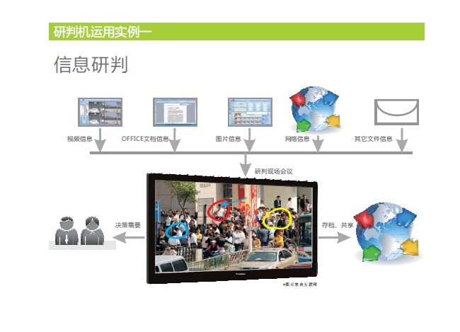 供應:Touch-3H-65H