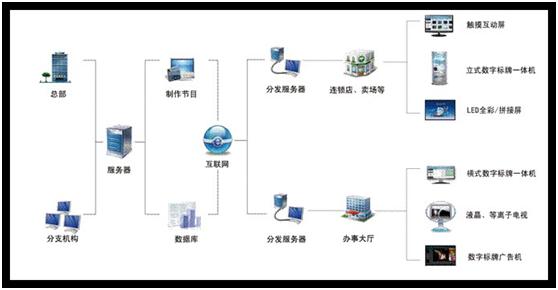 ҕͨGTV֘ưlϵyI棩